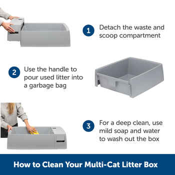 PetSafe Multi-Cat Litter Box 