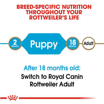 Royal Canin Breed Health Nutrition Rottweiler Puppy Dry Dog Food - 30 lb Bag