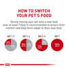 Royal Canin Feline Health Nutrition Indoor Adult 7+ Dry Cat Food - 2.5 lb Bag