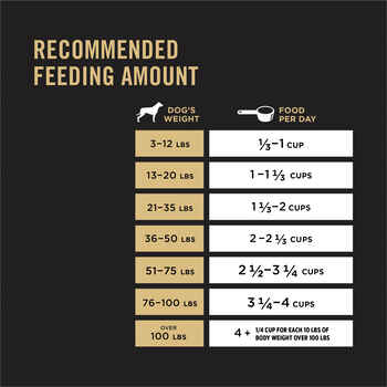 Purina Pro Plan All Ages Sport Small Bites 27/17 Lamb & Rice Formula Dry Dog Food 