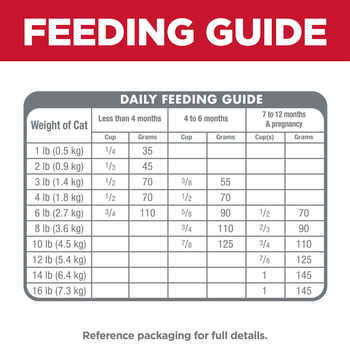 Hill's Science Diet Kitten Ocean Fish Recipe Dry Cat Food - 3.5 lb Bag