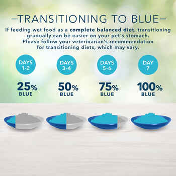 Blue Buffalo BLUE Freedom Kitten Grain-Free Indoor Chicken Recipe Wet Cat Food 3 oz Can - Case of 24