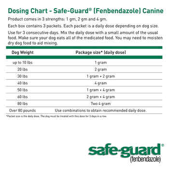 Safe-Guard Canine Dewormer