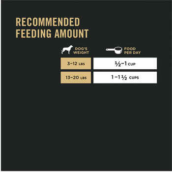 Purina Pro Plan Adult Small Breed Shredded Blend Lamb & Rice Formula