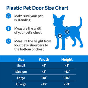 PetSafe Plastic Pet Door - Small