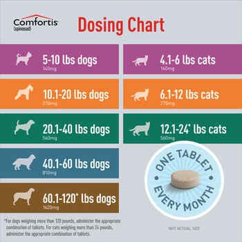 Comfortis 6pk Dogs 10.1-20 lbs or  Cats 6.1-12 lbs