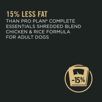Purina Pro Plan Adult Weight Management Shredded Blend Chicken & Rice Formula Dry Dog Food 