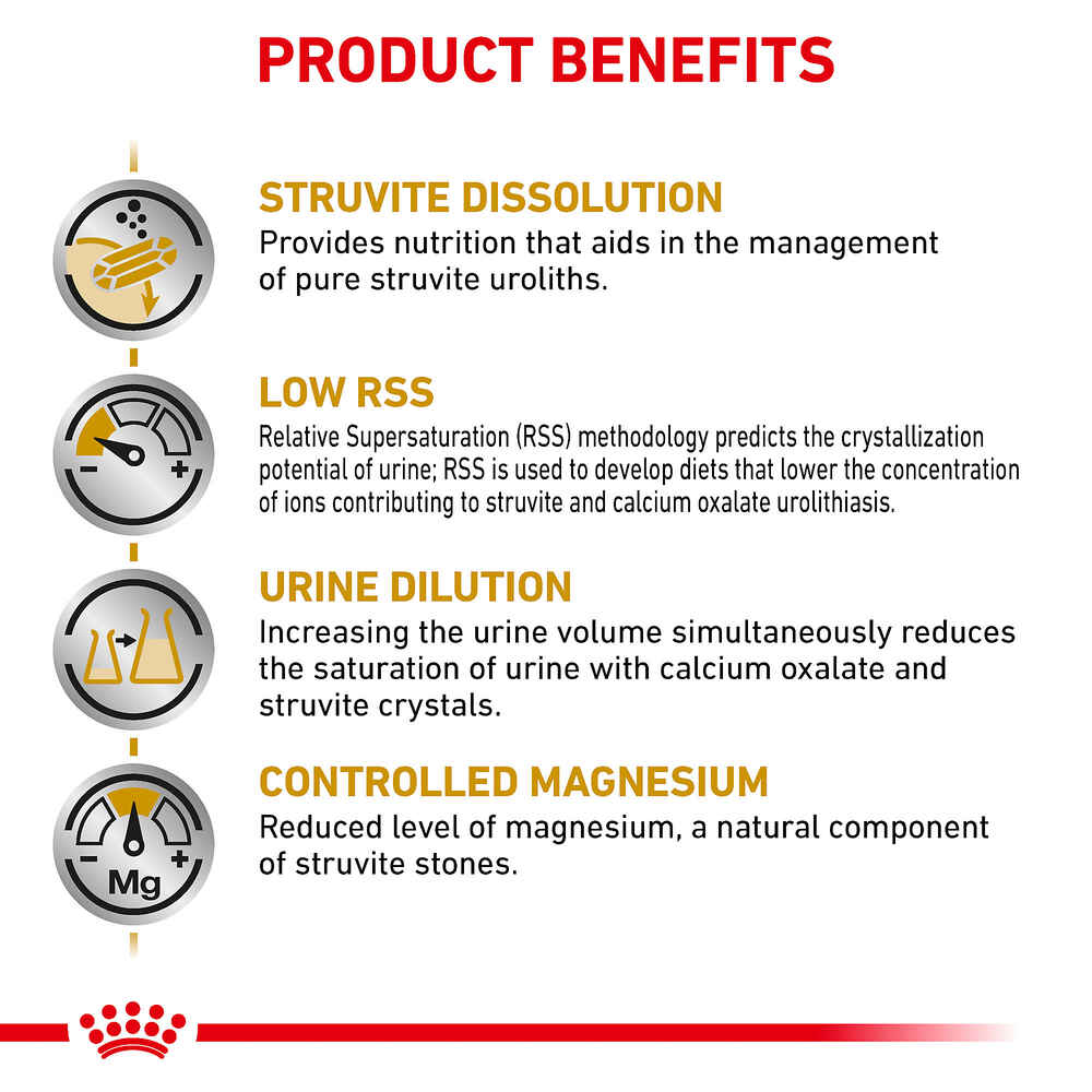 Royal Canin Veterinary Diet Canine Urinary SO Loaf Wet Dog Food