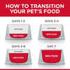Hill's Science Diet Adult 7+ Turkey & Barley Entrée Wet Dog Food - 13 oz Cans - Case of 12
