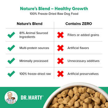 Dr. Marty Nature's Blend Healthy Growth Premium Freeze-Dried Raw Puppy Food 6 oz Bag