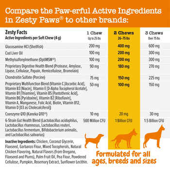 Zesty Paws 8-in-1 Multifunctional Bites for Dogs Peanut Butter - 90ct