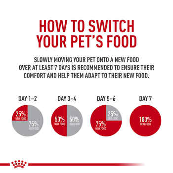 Royal Canin Feline Care Nutrition Hairball Care Dry Cat Food