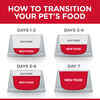 Hill's Science Diet Adult 7+ Tender Dinner Variety Pack Chicken & Tuna Wet Cat Food Pouches - 2.8 oz Pouches - Pack of 12
