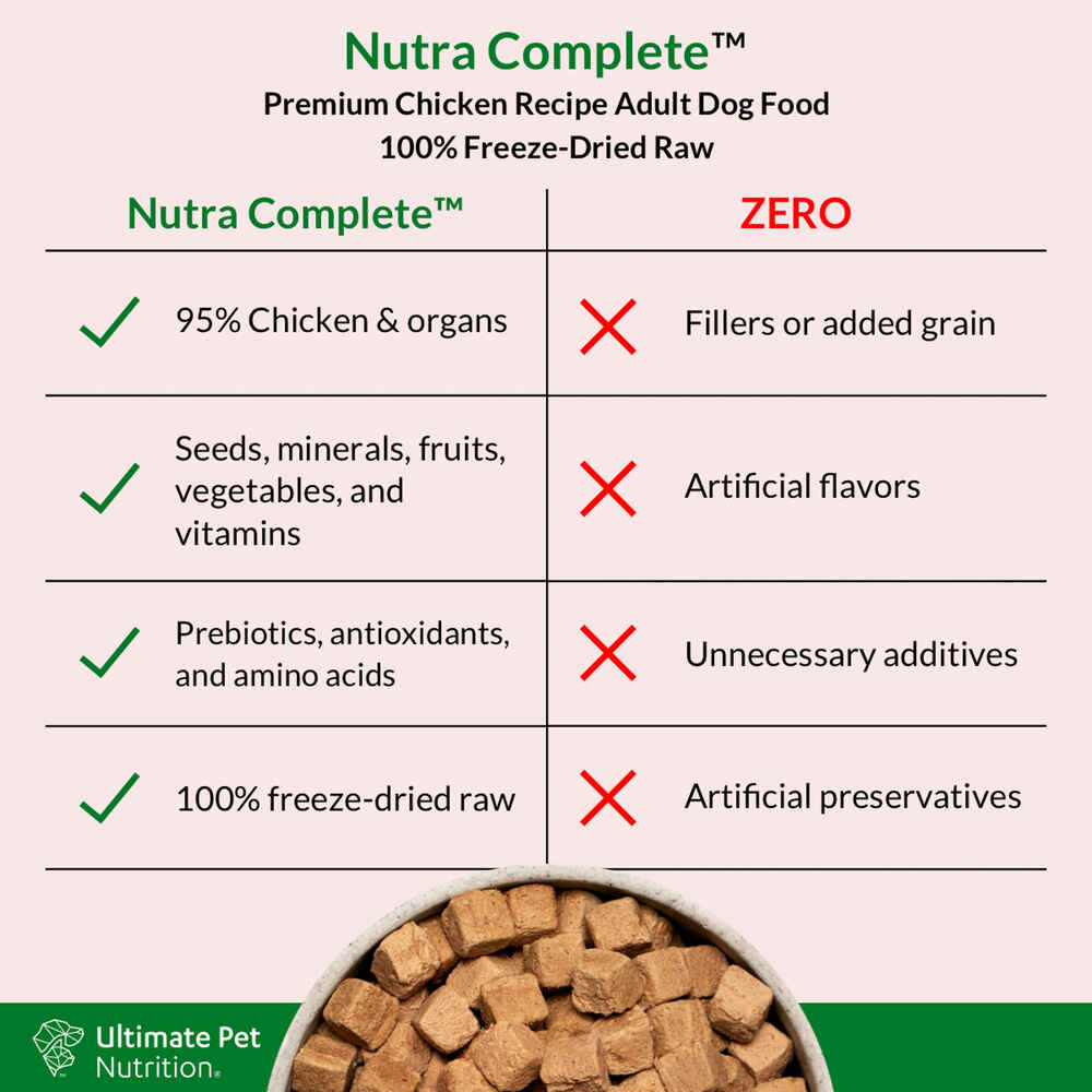 Ultimate Pet Nutrition Nutra Complete Freeze Dried Raw Chicken Dog Food