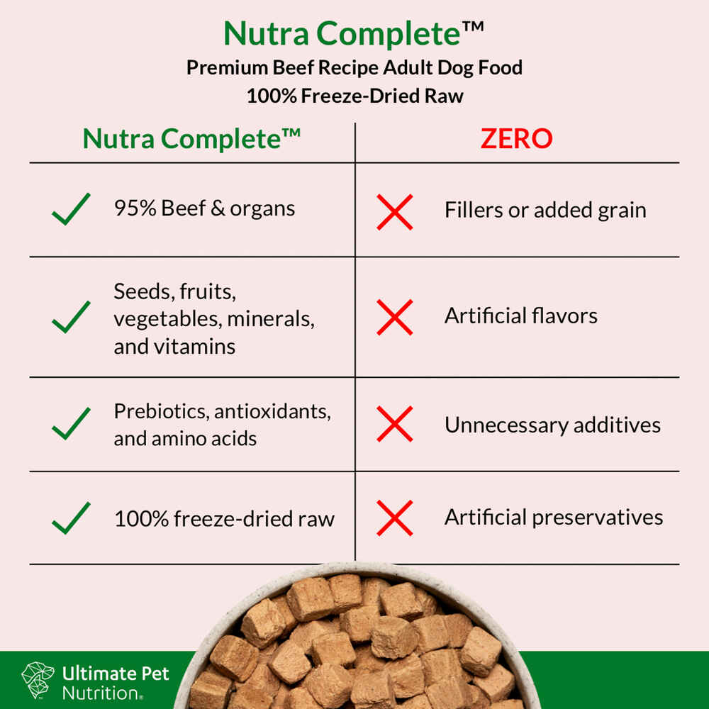Ultimate Pet Nutrition Nutra Complete Freeze Dried Raw Beef Dog Food