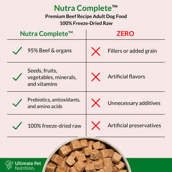Ultimate Pet Nutrition Nutra Complete Freeze Dried Raw Beef Dog Food 5 oz Bag