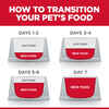 Hill's Science Diet Adult Light Chicken Recipe Dry Cat Food - 7 lb Bag