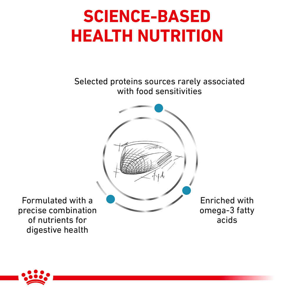 Royal Canin Veterinary Diet Feline Selected Protein PR Dry Cat Food