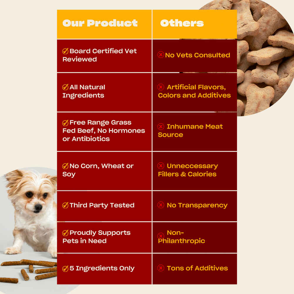 OH NORMAN ! WTF Free Range Beef Jerky Dog Treats