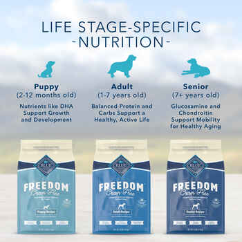 Blue Buffalo BLUE Freedom Puppy Grain-Free Chicken Recipe Dry Dog Food 4 lb Bag