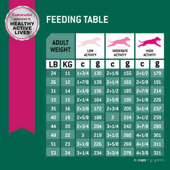 Eukanuba Fit Body Weight Control Medium Breed Dry Dog Food 15 lb Bag