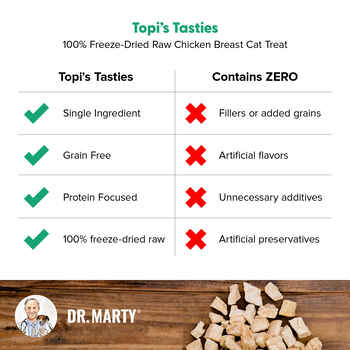 Dr. Marty Topi's Tasties Freeze-Dried Raw Chicken Breast Cat Treats - 4 oz  Bag