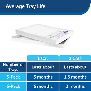 PetSafe ScoopFree Litter Tray Refill With 'Free' Crystals