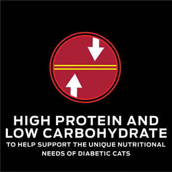 Purina Pro Plan Veterinary Diets DM Dietetic Management Feline Formula Dry Cat Food - 3.5 lb. Bag