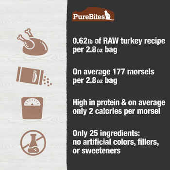 PureBites Turkey Recipe Cat Food Topper