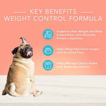 Blue Buffalo BLUE True Solutions Healthy Weight Adult Weight Control Formula Dry Dog Food 4 lb Bag