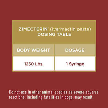 Zimecterin Paste 6.08 gm
