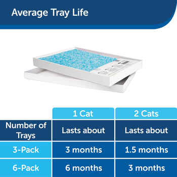 PetSafe ScoopFree Crystal Disposable Cat Litter Tray Fresh Scent - 1 Pack
