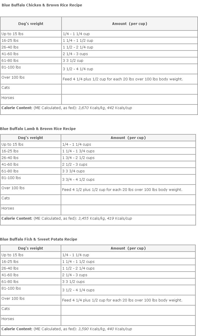 Dry Dog Food Calorie Chart