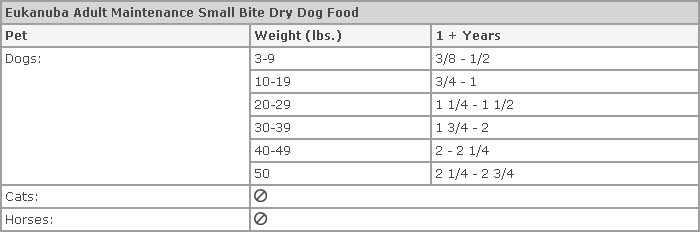 Eukanuba Dog Food Feeding Chart