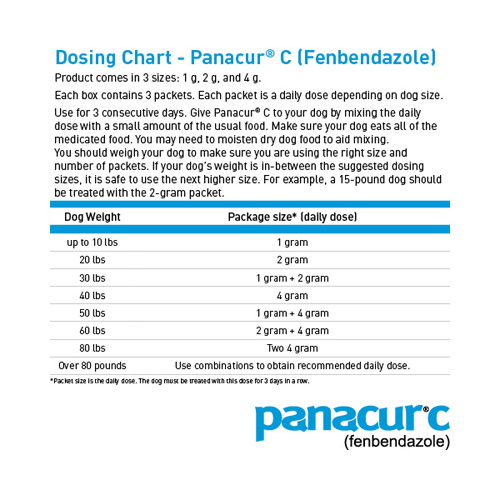 Panacur Dosing Chart For Cats
