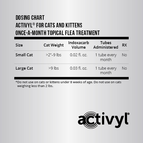 Activyl Topical Prices Reduced for a Limited Time 1800PetMeds