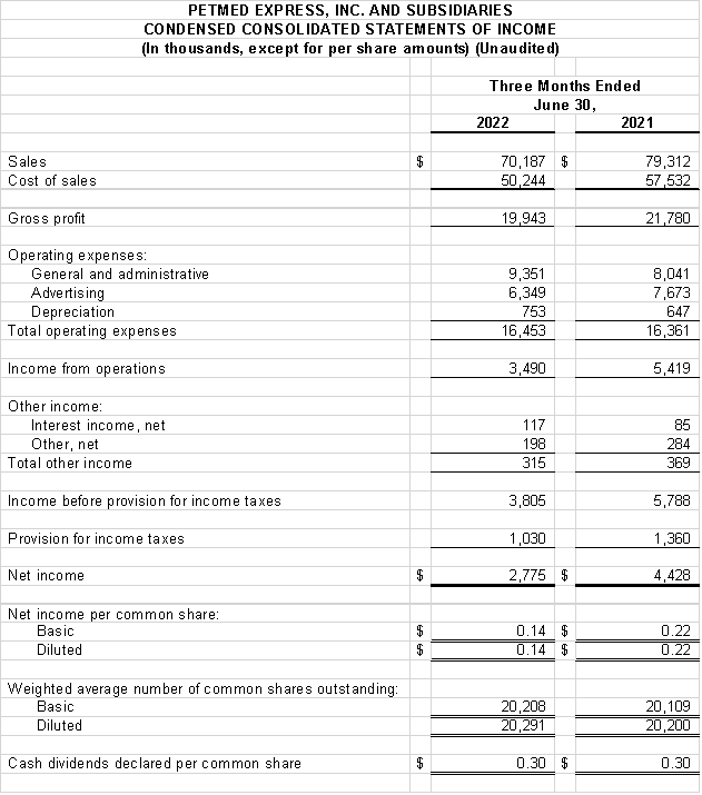 Financial Numbers Chart 2