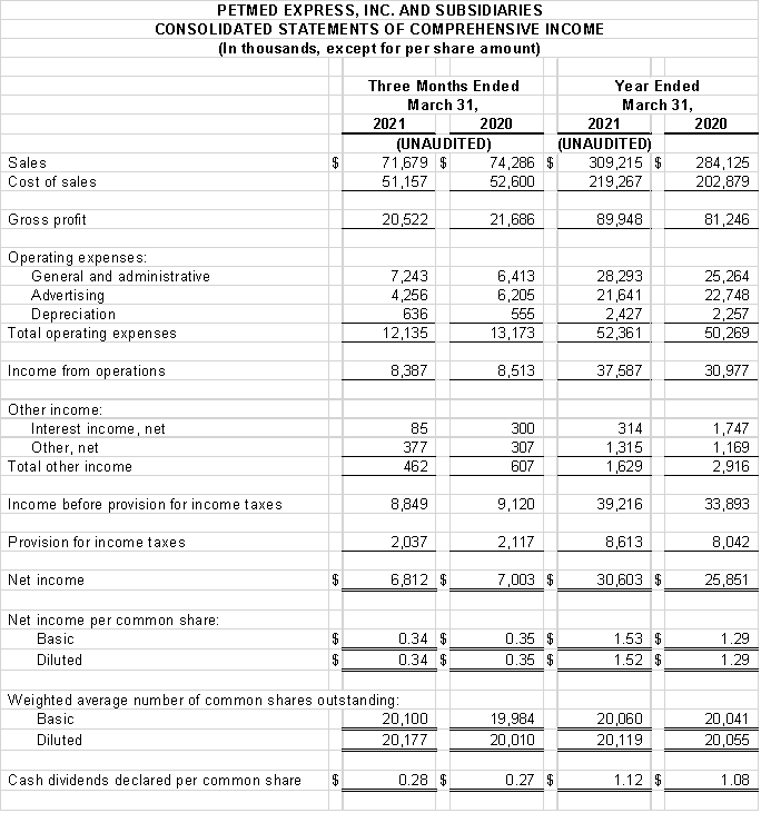 Financial Numbers Chart 2