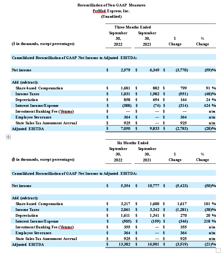 Financial Numbers Chart 4
