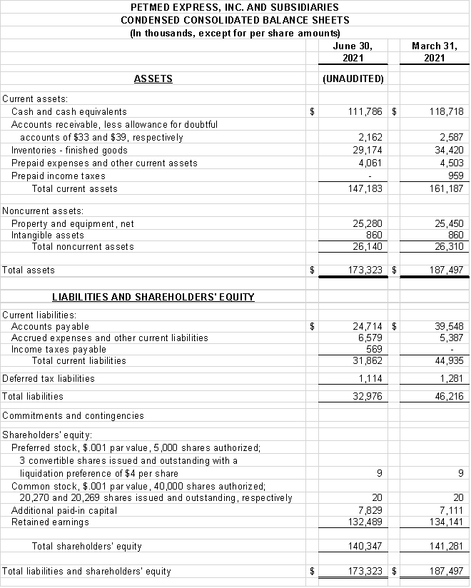 Financial Numbers Chart 1