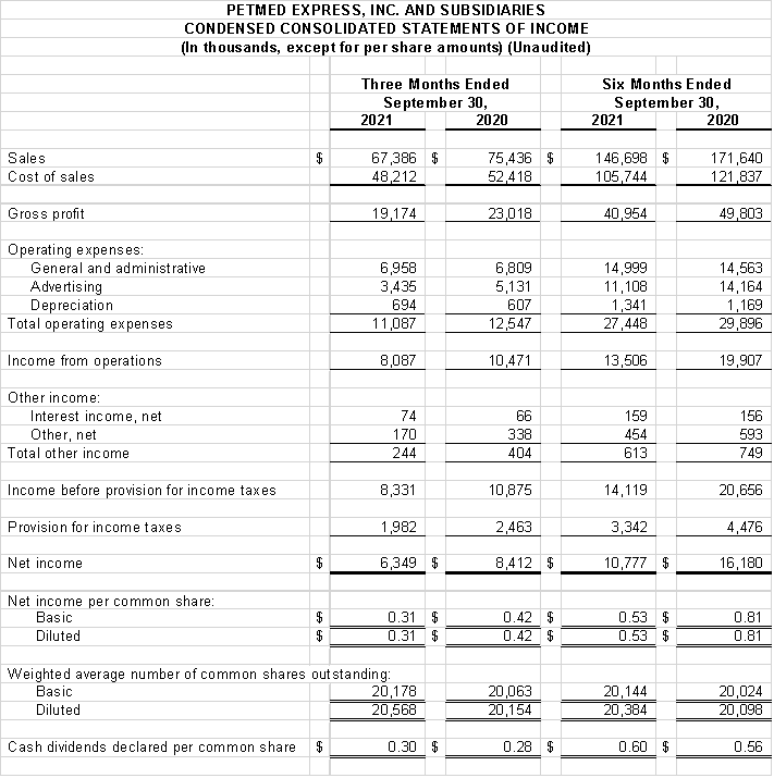 Financial Numbers Chart 2