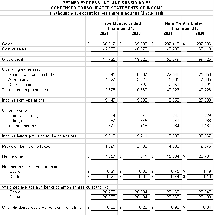 Financial Numbers Chart 2