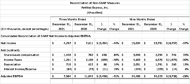 Financial Numbers Chart 4