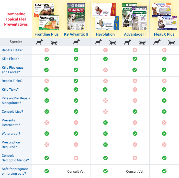 revolution heartworm flea and tick