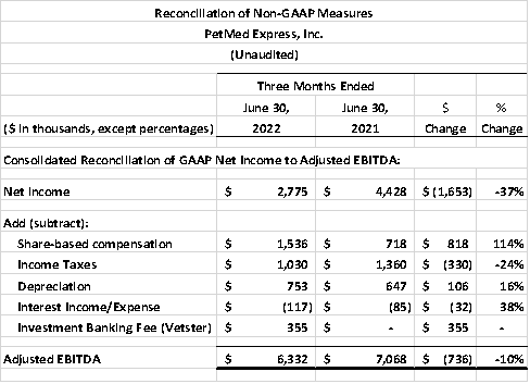 Financial Numbers Chart 4