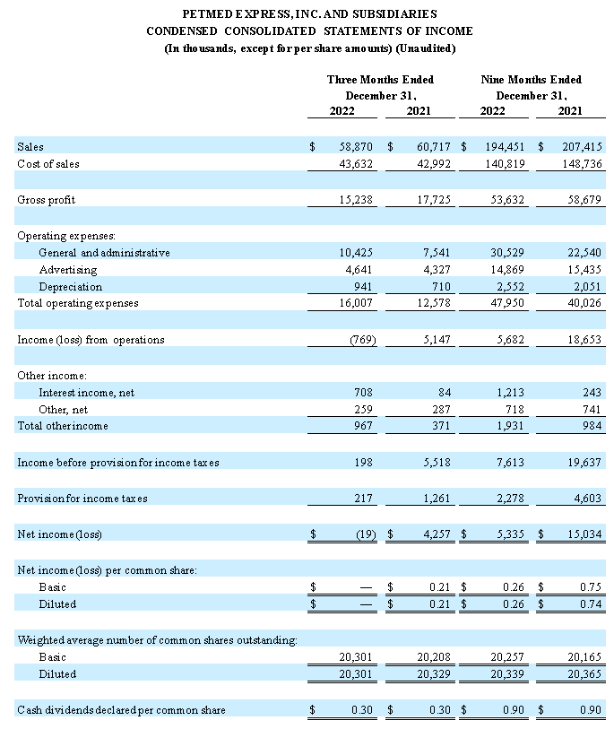 Financial Numbers Chart 2