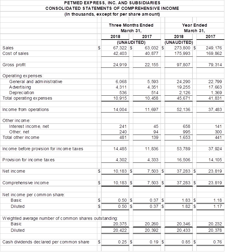 Financial Numbers Chart 2