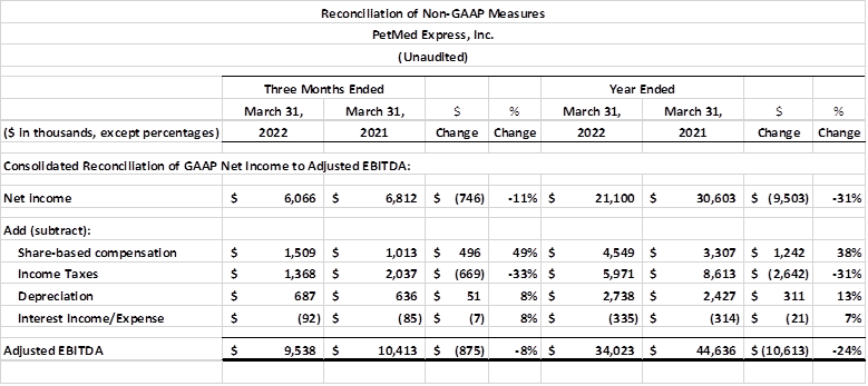 Financial Numbers Chart 1