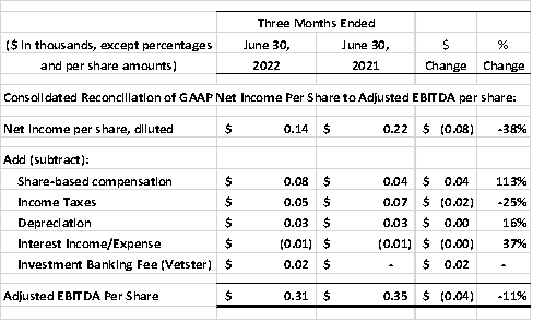 Financial Numbers Chart 5