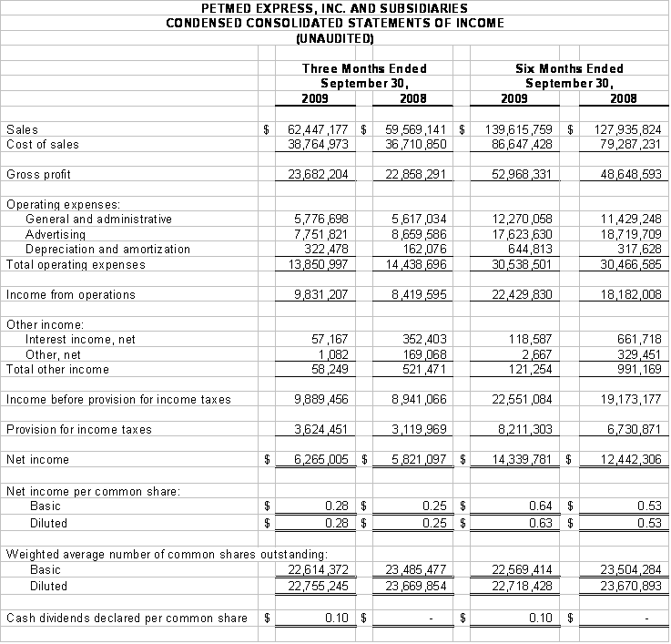 Financial Numbers Chart 2